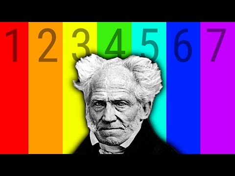 Schopenhauer's Philosophy Explained in 7 Levels