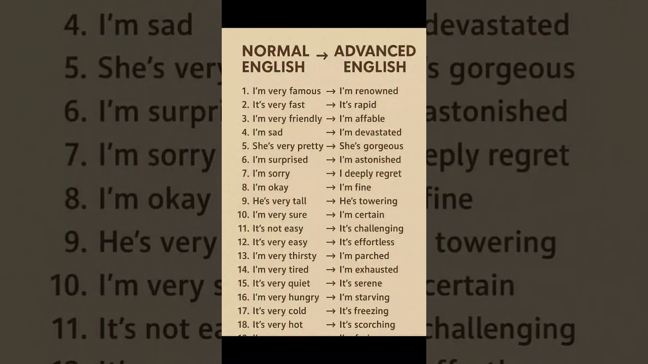 Normal English vs Advanced English 💡 | Upgrade Your Vocabulary
