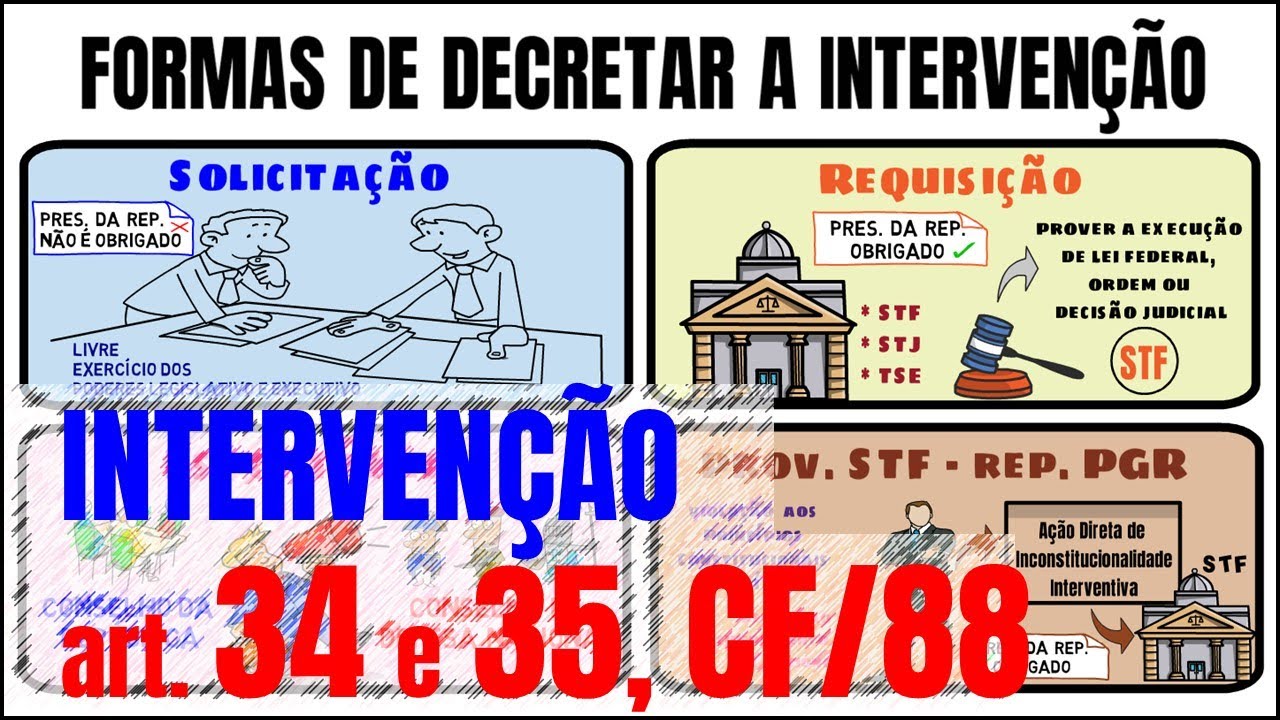 INTERVENÇÃO FEDERAL - FORMAS DE INTERVENÇÃO -
