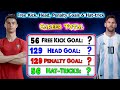 Cristiano Ronaldo Vs Lionel Messi Free Kick Goals, Head Goals, Penalty Goals & Hat-tricks Compared