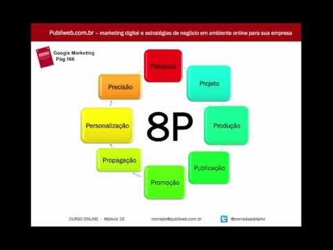 Os 8 Ps Do Marketing Digital Pdf