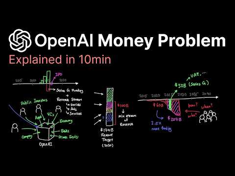 OpenAI Money Problem