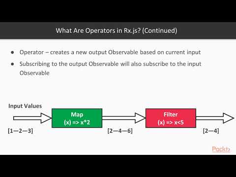 Hands On RxJS for Web Development Working with Pipe able Operators | packtpub com