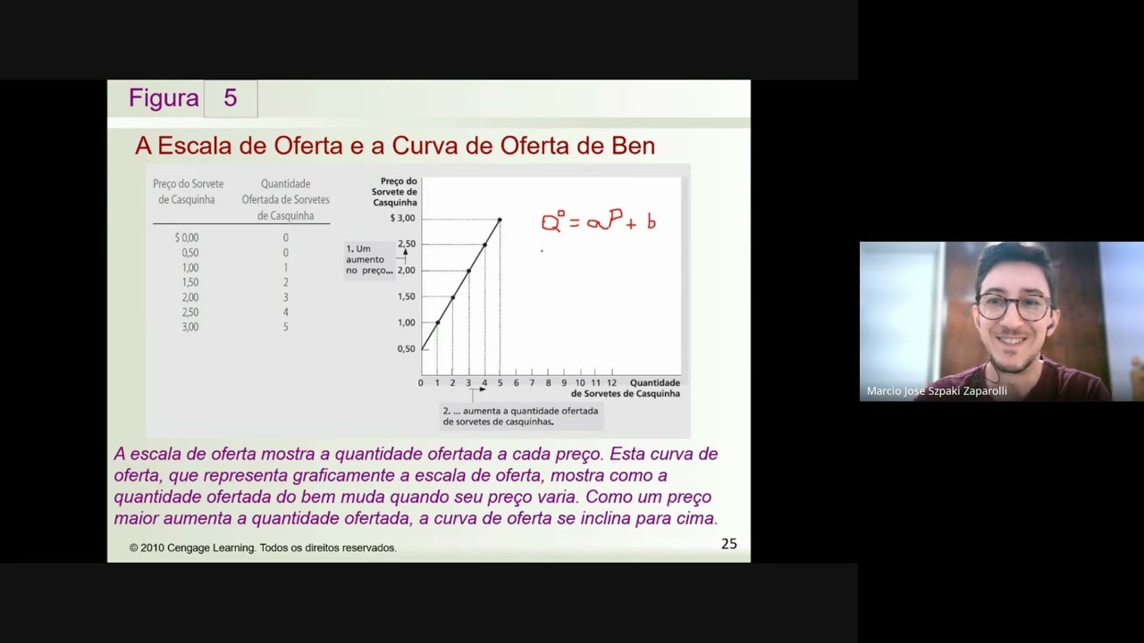 Aula - Oferta de Mercado