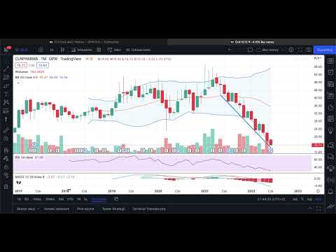 CELON PHARMA - krótka analiza sytuacji na wykresie