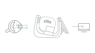 Zilia Ocular - Ocular Oximetry