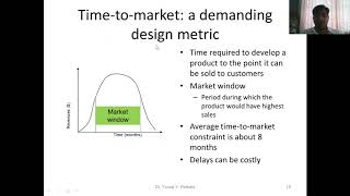 Time to Market and NRE & Unit Cost Design Metrics of Embedded System Lecture 5