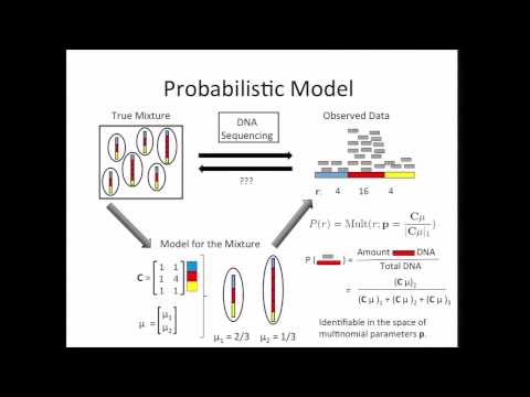 Inferring Intra-Tumor Heterogeneity from Whole-Genome/Exome Sequencing Data - Layla Oesper