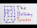 Simple Explanation of the Birthday Paradox