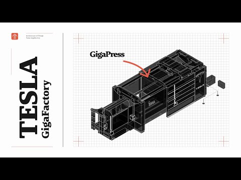 TESLA Gigafactory