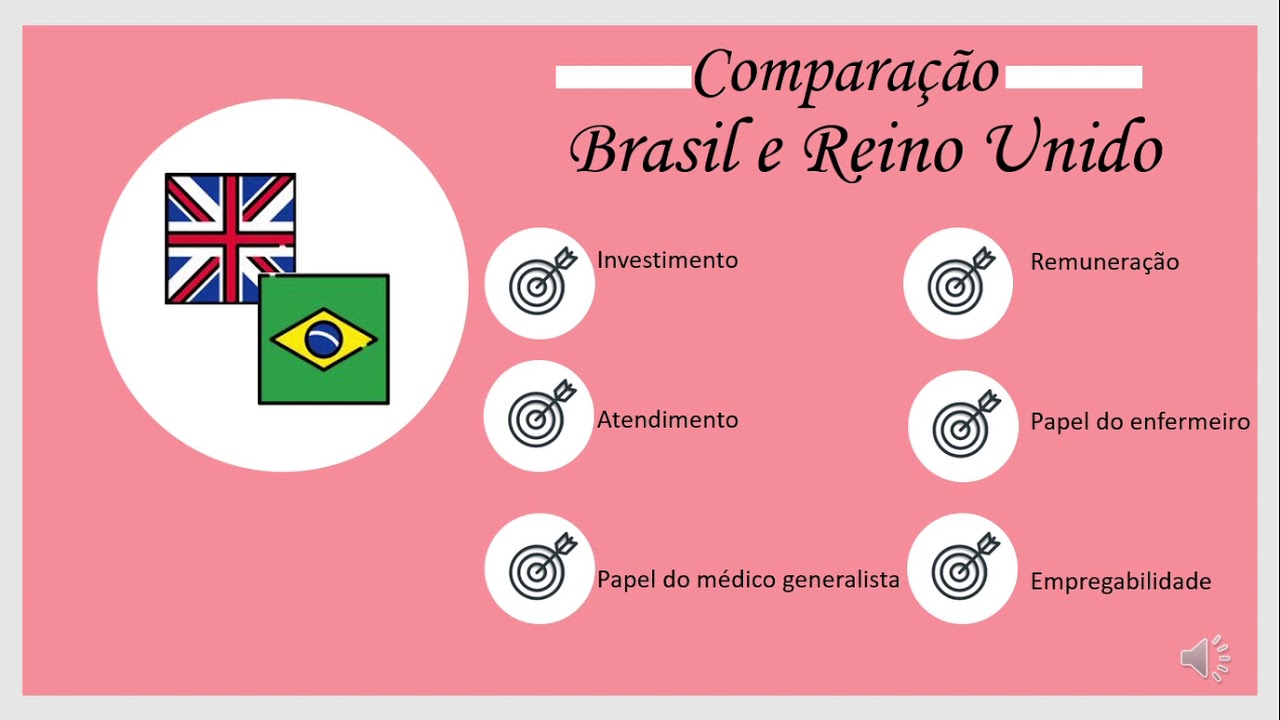 Sistemas Comparados de Saúde - Reino Unido