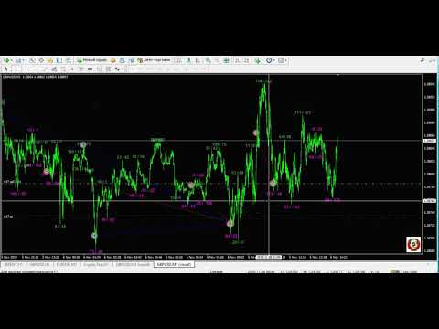 Video Zigzag of luck