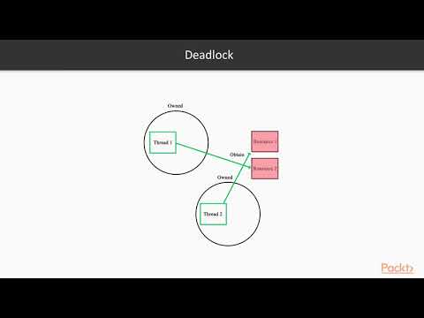 Advanced Concepts of Multithreading with C Proper Multithreading | packtpub com