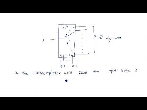 Number Systems Decimal Number System STLD Lec 01
