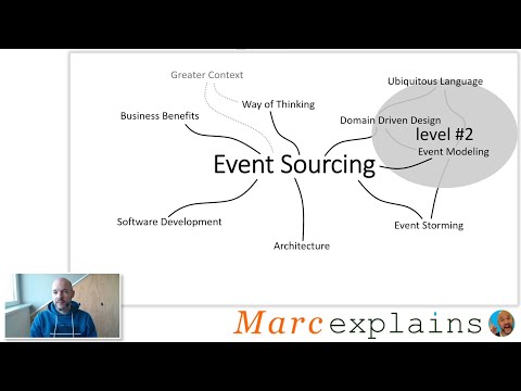 Marc explains Event Sourcing Level 2 - Event Modeling