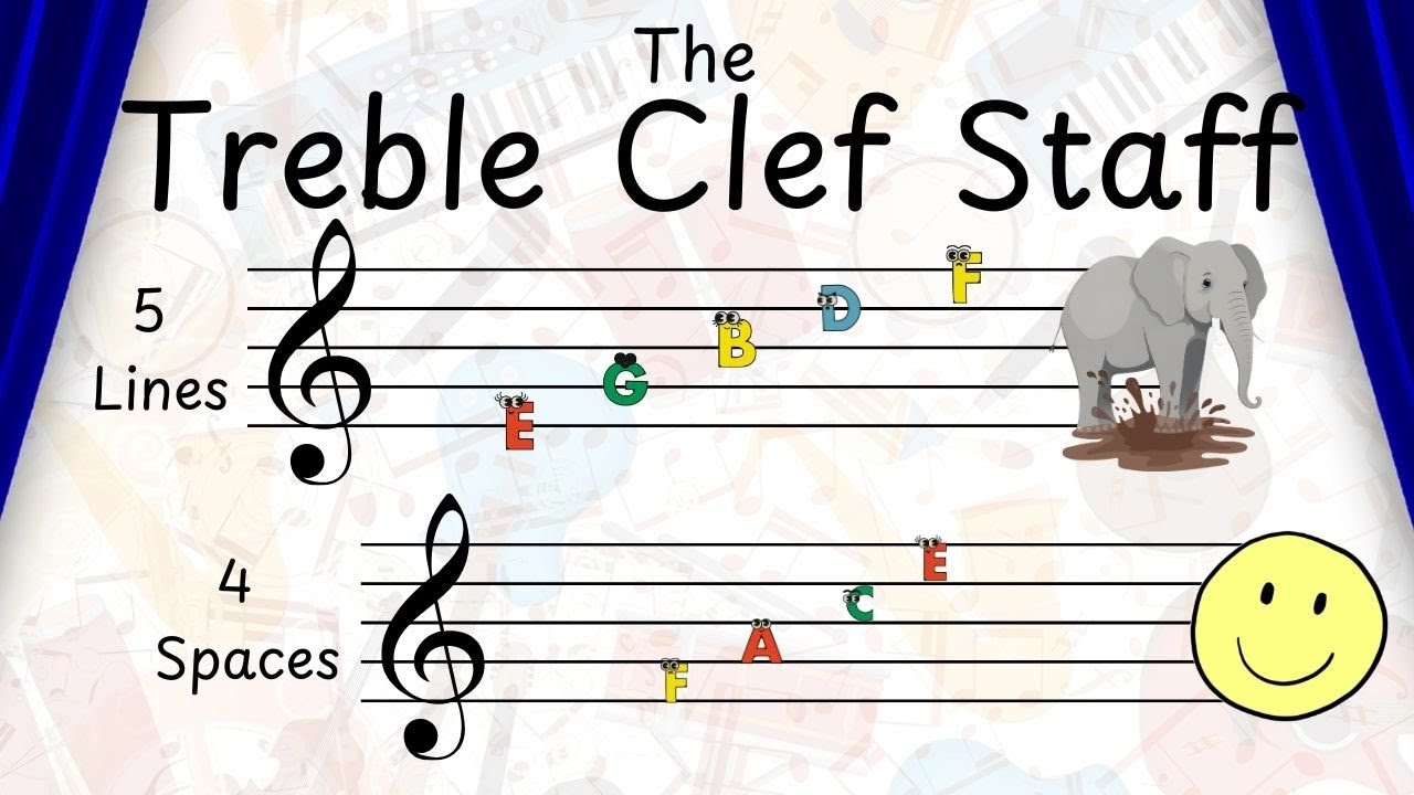The Treble Clef Staff | Lines & Spaces | Green Bean's Music