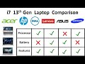 Best I7 Laptop Comparison 13th Gen 2025 Dell Vs HP Vs Asus Vs Acer Vs Samsung