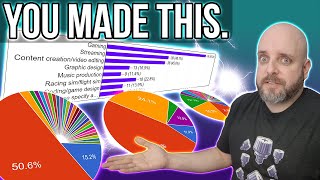 THIS is How I'm Going to Help You Find the Best Pre-Built Gaming PCs in 2024!