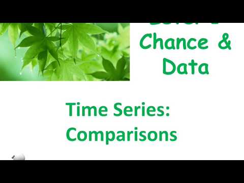 time series comparison