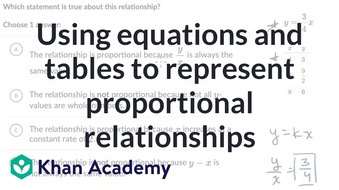 Using equations and tables to represent proportional relationships