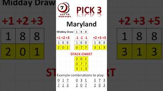 Maryland - PICK 3 lottery (Midday) STACK Chart (7/07/2025) #lottery #pick3lottery #lotto