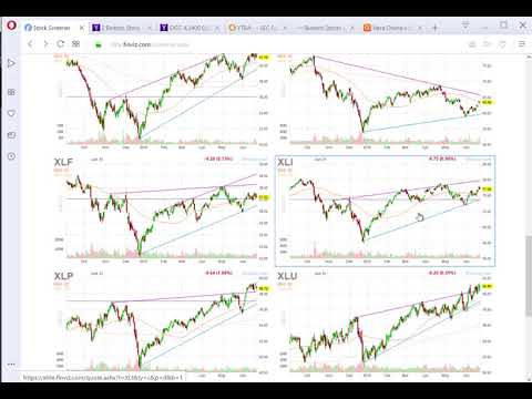 June 24th -28th 2019 Stock market sector overview and Stocks to watch