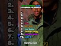 Top 10 Rappers Ever Ranker Rap Ranking Jayz Kanye Kendricklamar Eminem Tupac