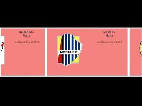 Maltese Premier League or  BOV Premier League teams ranked by popularity on facebook.