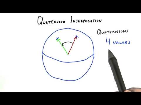 Introduction Interactive 3D Graphics