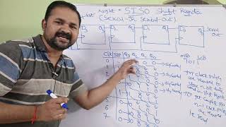 SISO Shift Register || Serial In Serial Out Shift Register