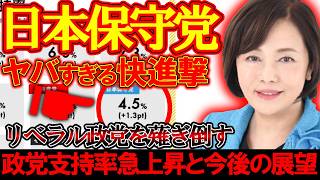 【＃日本保守党 】ヤバすぎる！？日本保守党の支持率急上昇の4.5％達成！？今後の展望と選挙【#虎ノ門ニュース #ニュースあさ8時 #文化人放送局 #北村晴男 #百田尚樹 #保守 #政治 #竹田恒泰 】
