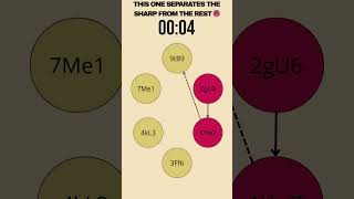 SHL Inductive Sequences Practice: Hard level