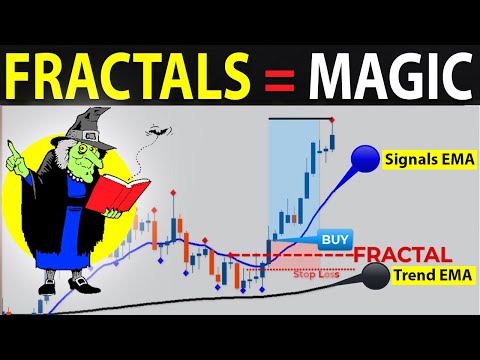 🔴 EASY Smart FRACTALS Strategy to get MASSIVE Profits