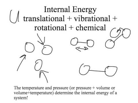 Introduction to Thermodynamics - 2
