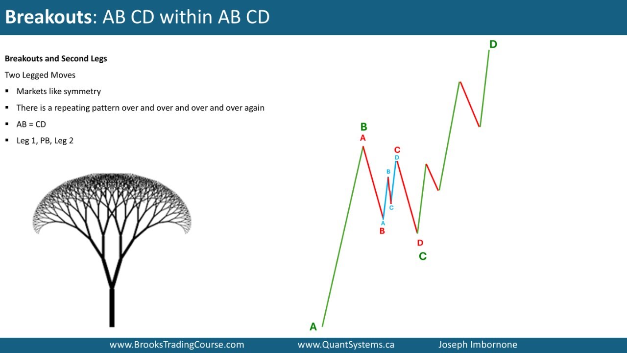 Project Update - What I'm Working on and Thinking About (Breakouts, Fractal Patterns)