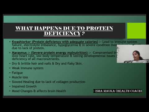 Unlock the Power of Protein: A Comprehensive Guide to Optimal Health