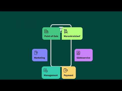 Gastronovi All-in-One: Automatisierte Online-Datenpflege für mehr Sichtbarkeit, effiziente Prozesse & digitale Gastro-Power aus der Cloud.