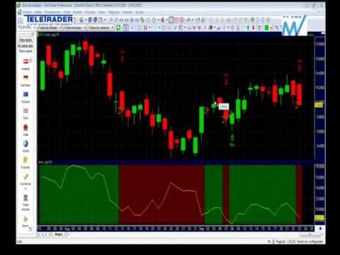 PARTE 5. TELETRADER PROFESSIONAL PRIMEROS PASOS