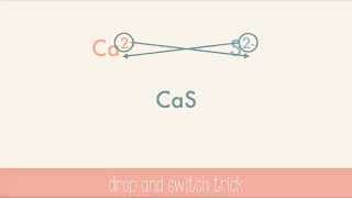 Naming and writing ionic formulas