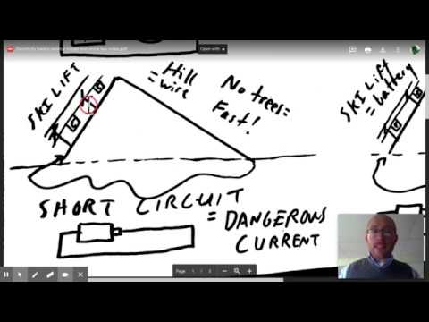 Electricity is like a ski resort