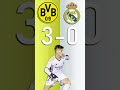 Borussia Dortmund vs Real Madrid : UEFA Champions League Score Predictor - hit pause or screenshot