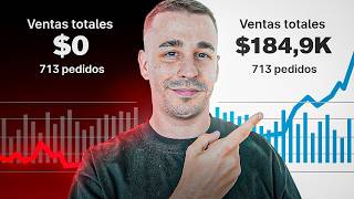 Hasta que no Entiendas esto no Ganarás Dinero con Dropshipping Orgánico