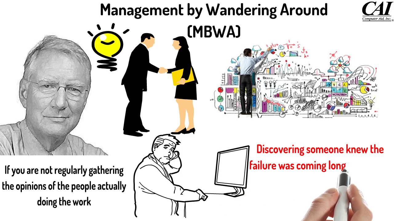 Managing by Wandering Around (MBWA) Resurrected