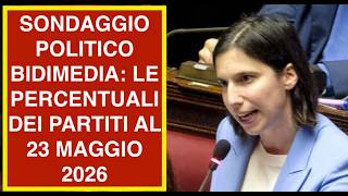 SONDAGGIO POLITICO BIDIMEDIA: LE PERCENTUALI DEI PARTITI AL 23 MAGGIO 2026
