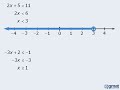 Conquering GMAT Inequality Questions – Part I