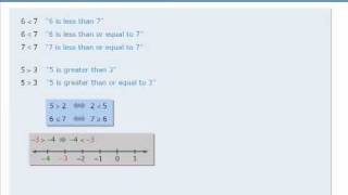 3. GMAT Prep - GMAT Math Lesson - Algebra - Inequalities - Part I