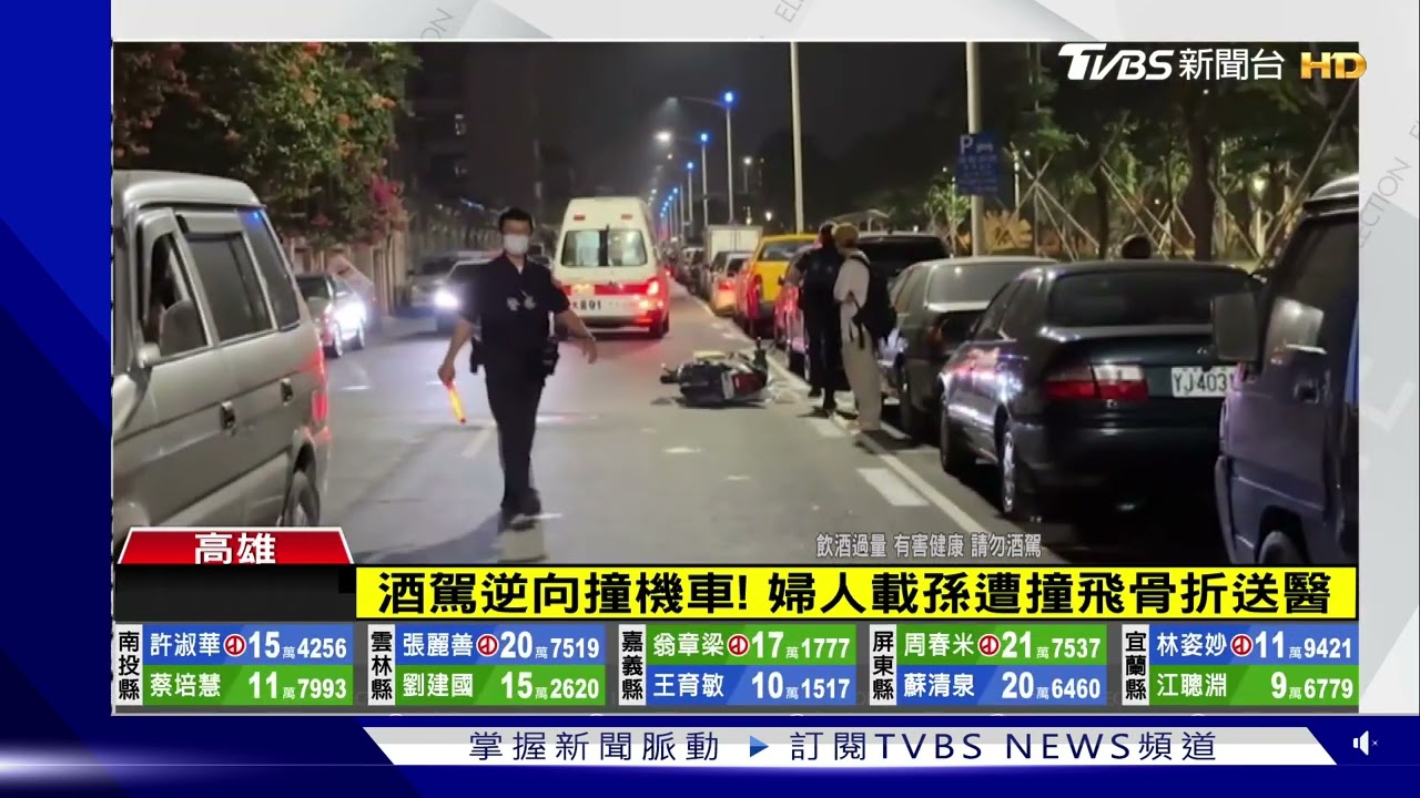 酒駕逆向撞飛機車!婦載孫2人傷 駕駛辯只喝兩瓶