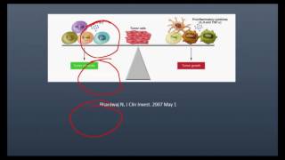 5th Annual Tatar Cancer Symposium 2015 - Dr Sharfman video