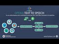 Unlock the Power of OpenAI Text to Speech | Best AI Voice Generator | ttsopenai.com Overview