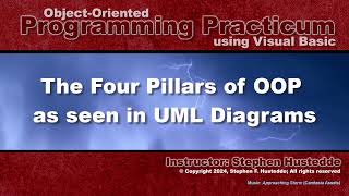 OOP Programming (VB) - 12F OOP Pillars as seen in UML Diarams
